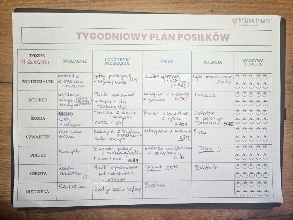 Planowanie posiłków - zacznij! 3 tygodniowy plam posilkow